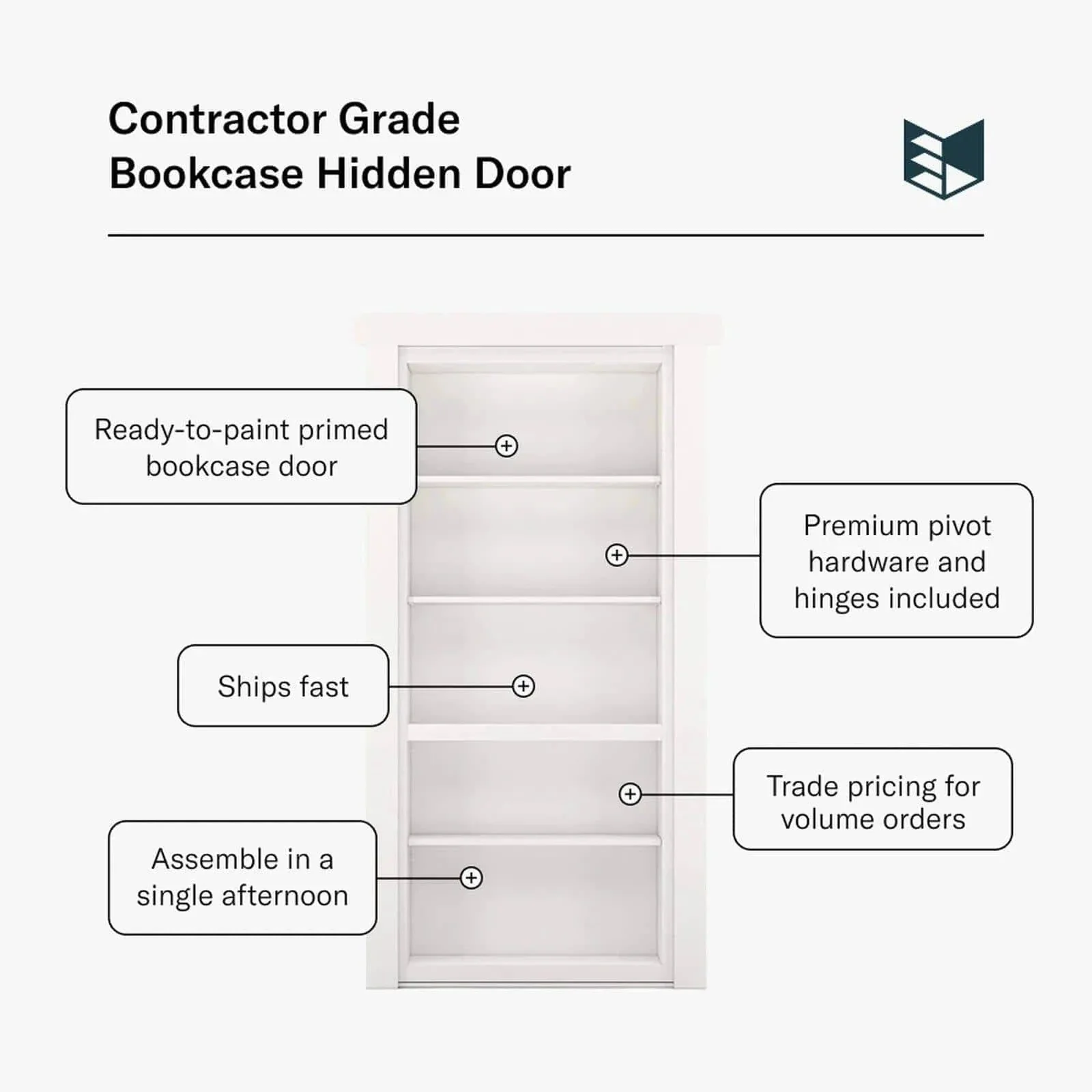 Contractor Grade Bookcase Hidden Door - Image 4