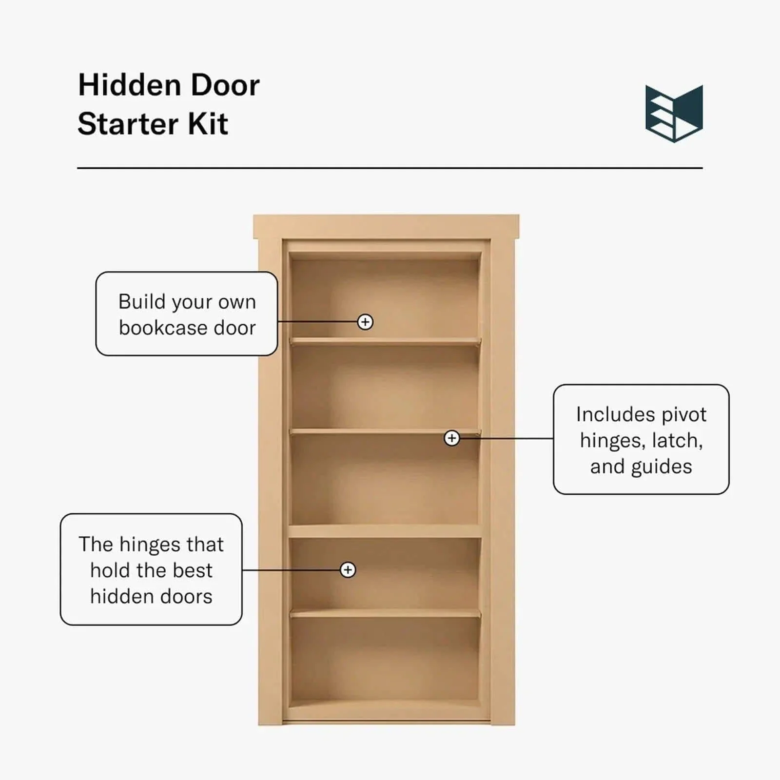 Hidden Door Starter Kit - Image 3